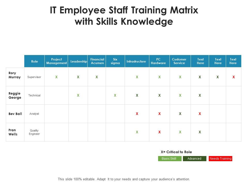 It employee staff training matrix with skills knowledge Slide01