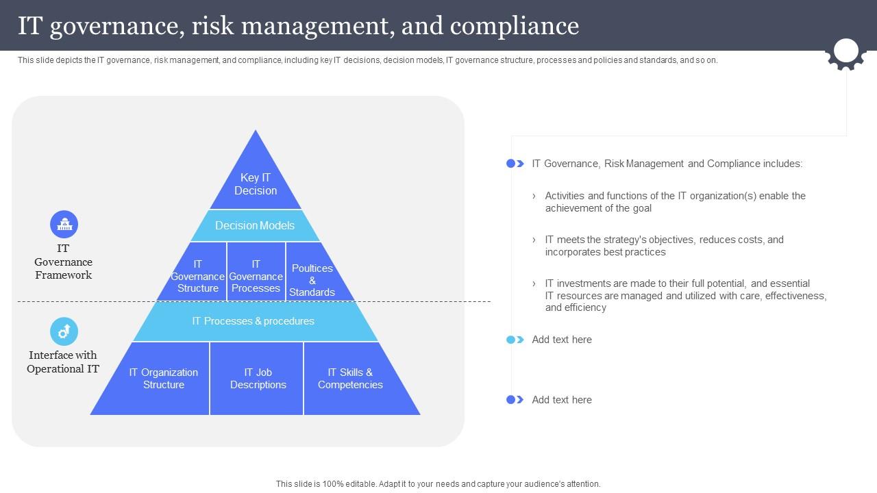 It Governance Risk Management And Compliance Information And It Governance Risk Management And Compliance Information And