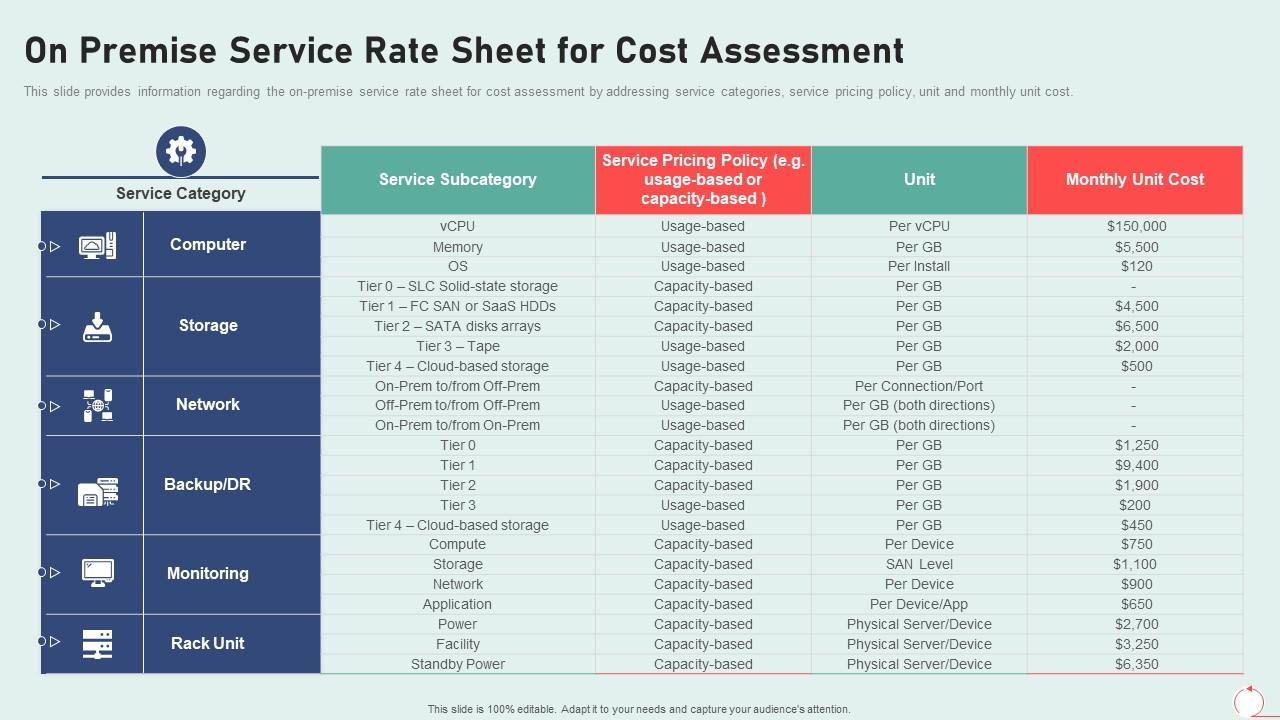 It Infrastructure Playbook On Premise Service Rate Sheet For Cost