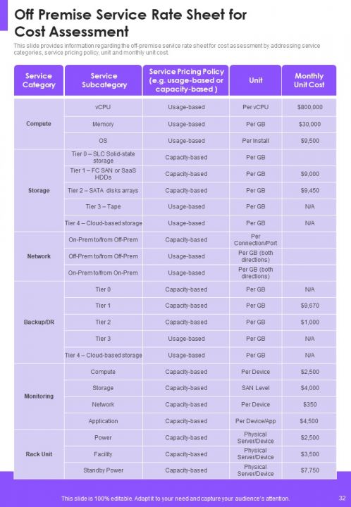 IT Infrastructure Playbook Report Sample Example Document Slide32