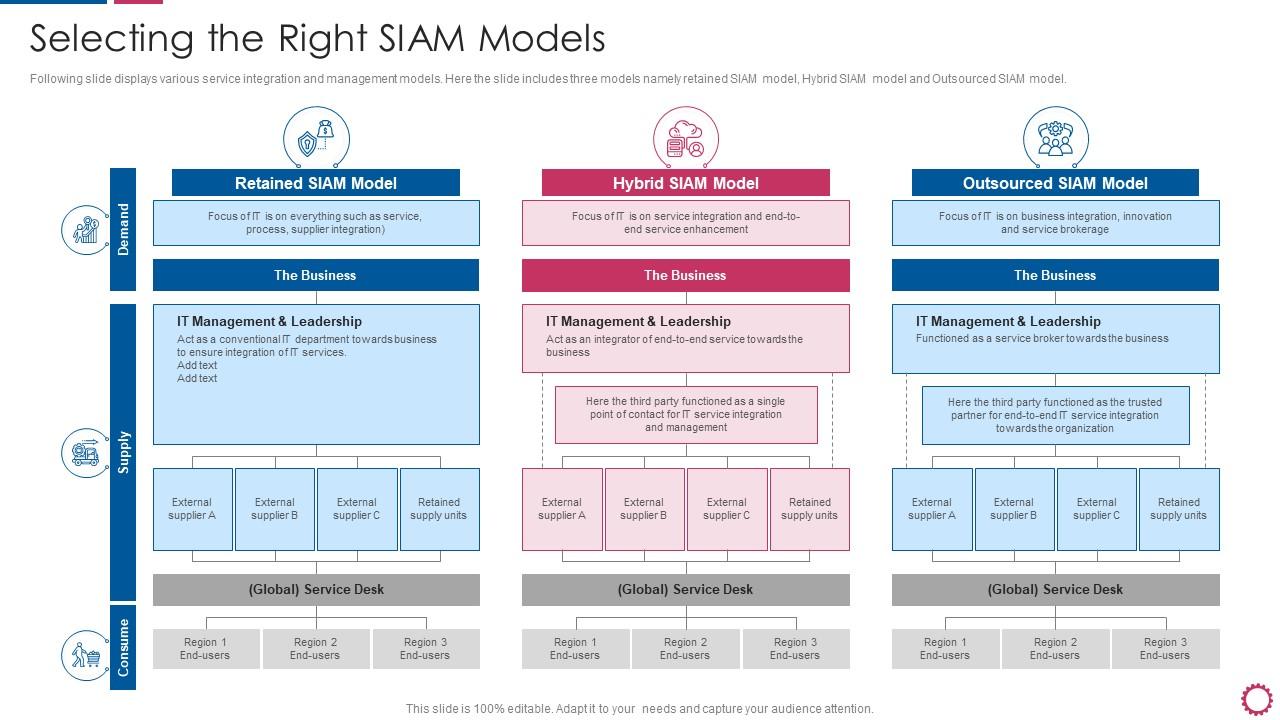 IT Integration Post Mergers And Acquisition Selecting The Right SIAM ...