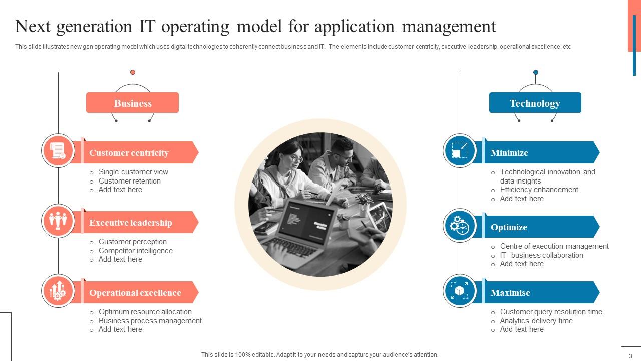 IT Operating Model Powerpoint Ppt Template Bundles PPT Slide