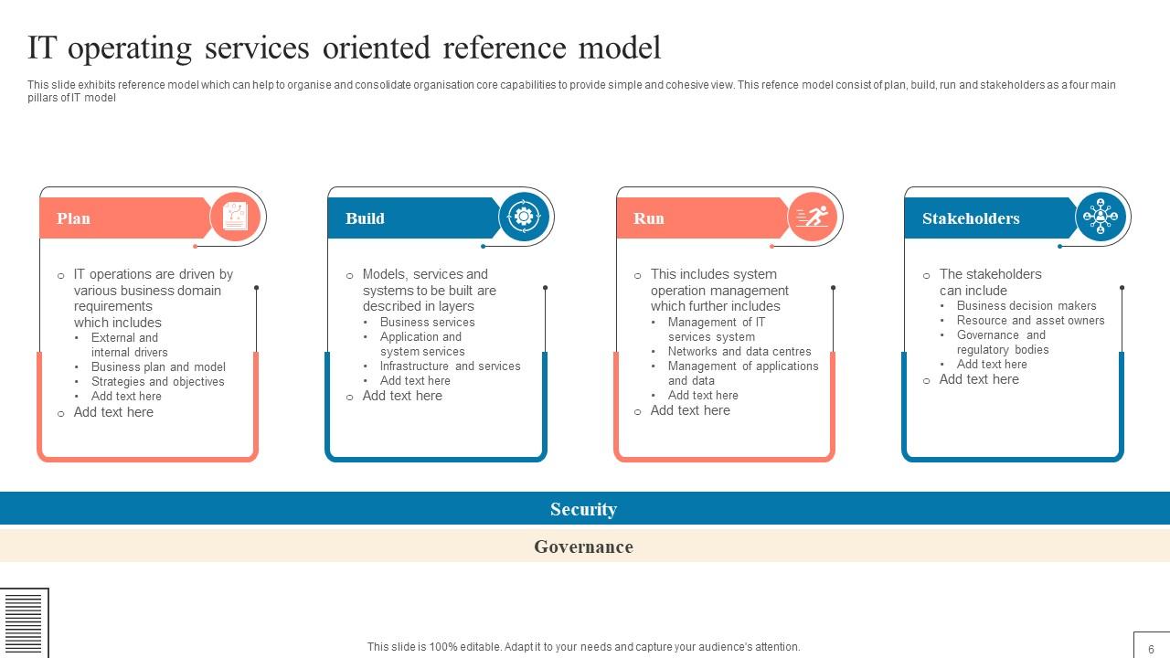 IT Operating Model Powerpoint Ppt Template Bundles PPT Slide