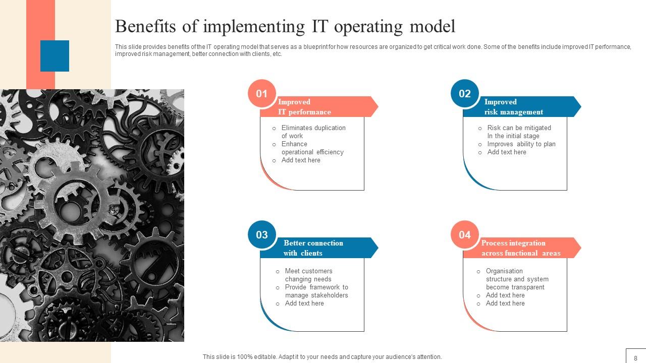 IT Operating Model Powerpoint Ppt Template Bundles PPT Slide
