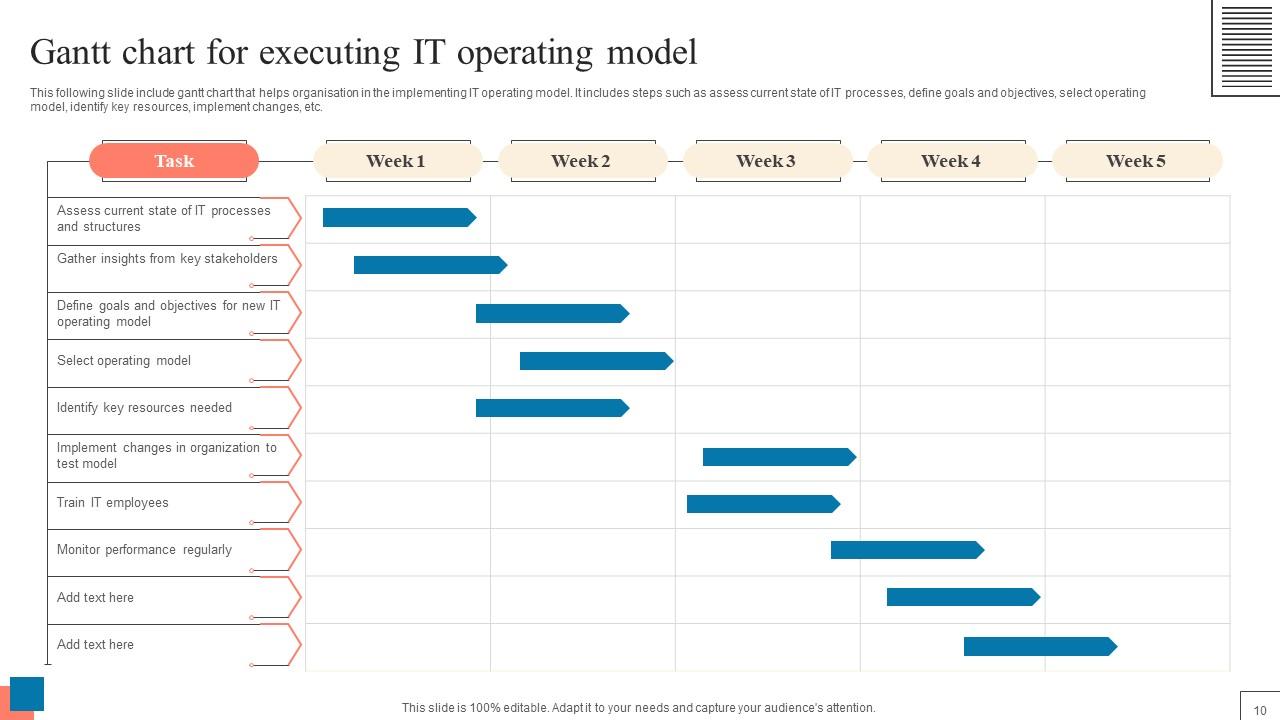 IT Operating Model Powerpoint Ppt Template Bundles PPT Slide