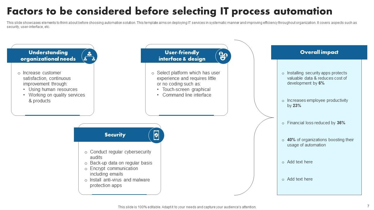 IT Process Automation Powerpoint Ppt Template Bundles PPT Example