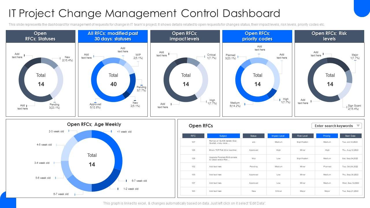 IT Project Change Management Control Dashboard Slide01