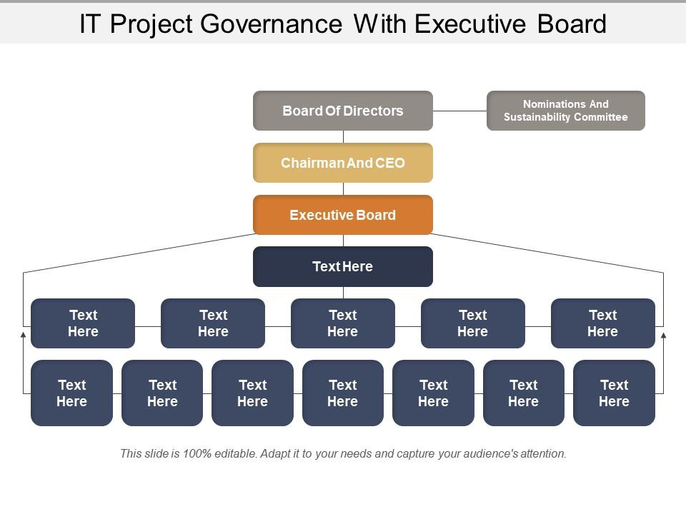 It project governance with executive board Slide00