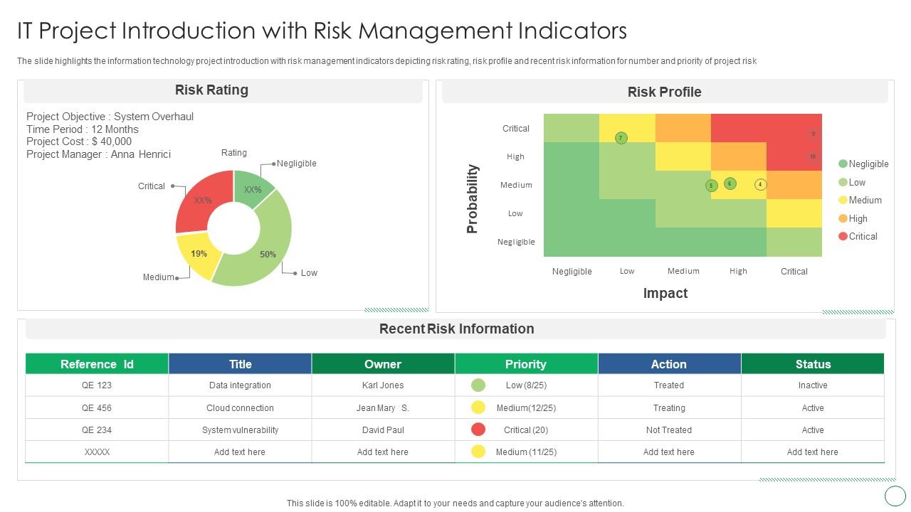 IT Project Introduction With Risk Management Indicators Slide01