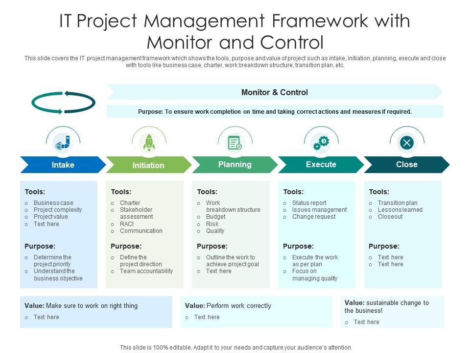 IT Project Management Framework With Monitor And Control | Presentation ...