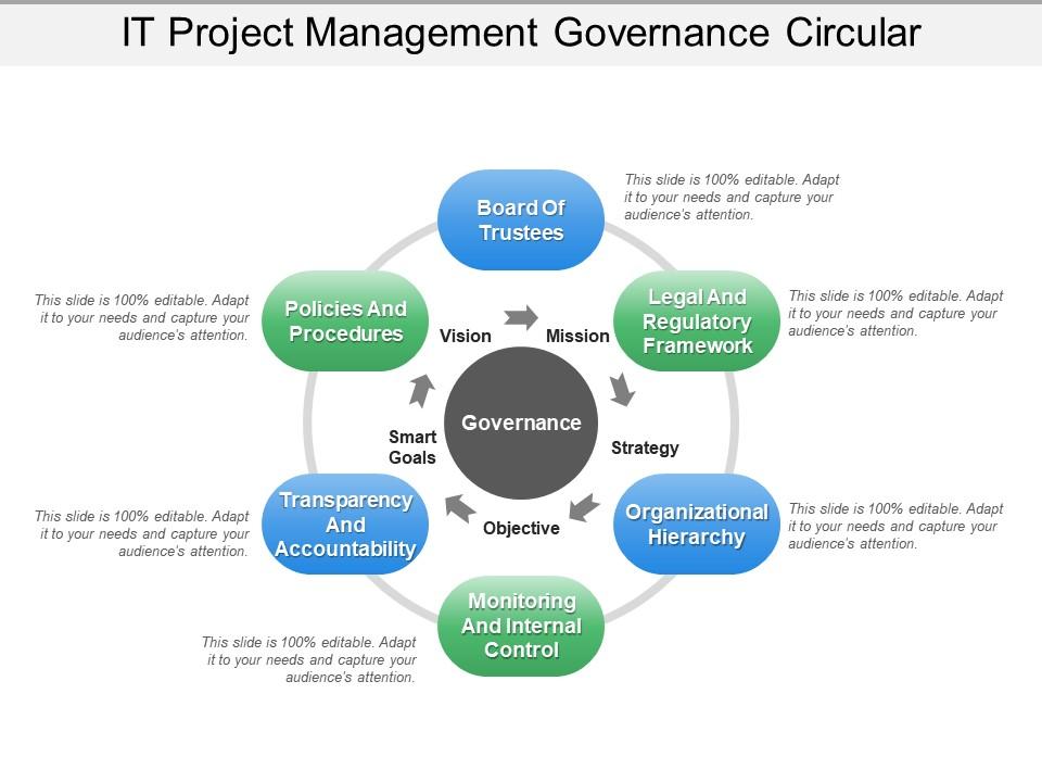 It project management governance circular Slide00