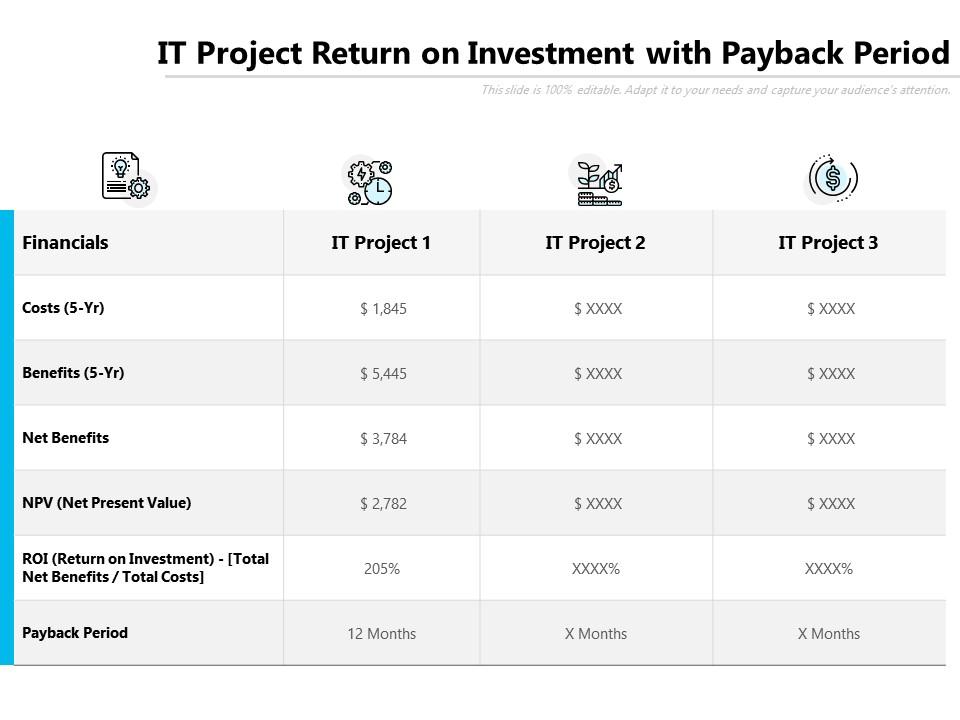 It project return on investment with payback period Slide01