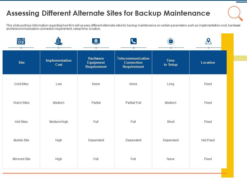 It security operations assessing different alternate sites for backup maintenance ppt gallery Slide00