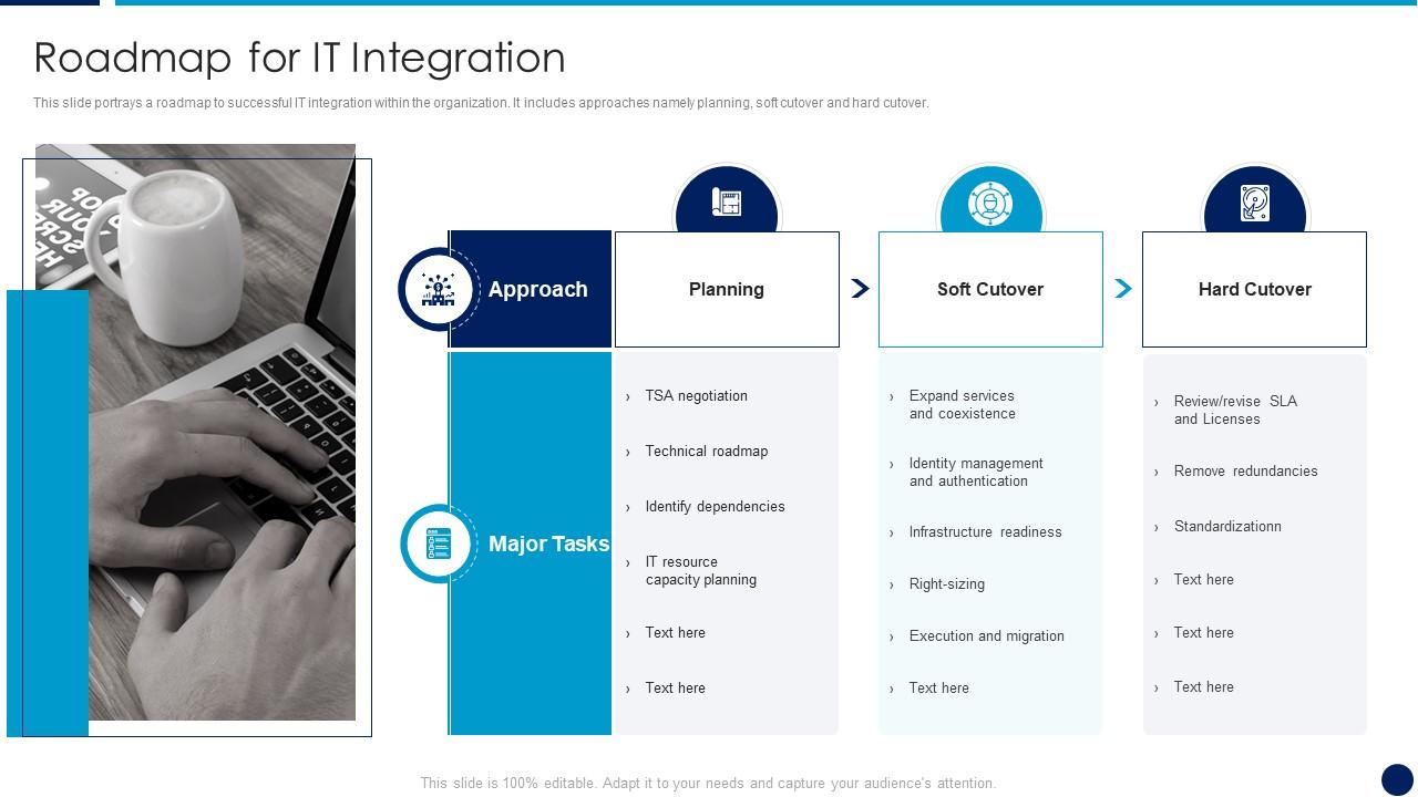 IT Service Integration After Merger Roadmap For IT Integration ...