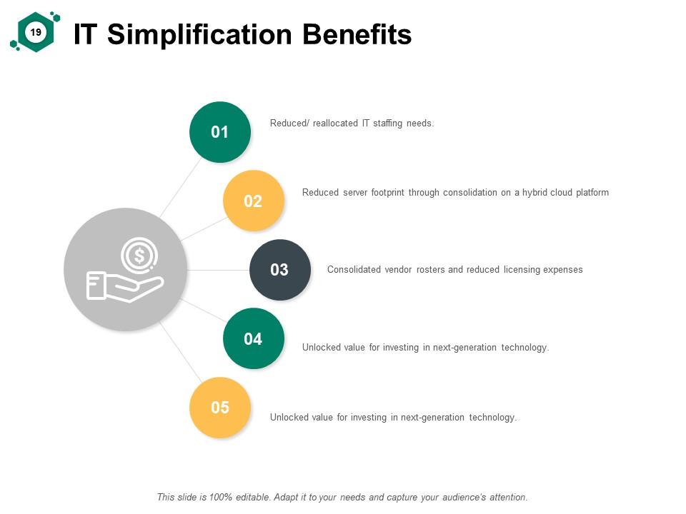 It Simplification Assessment Powerpoint Presentation Slides It Simplification Assessment Powerpoint Presentation Slides