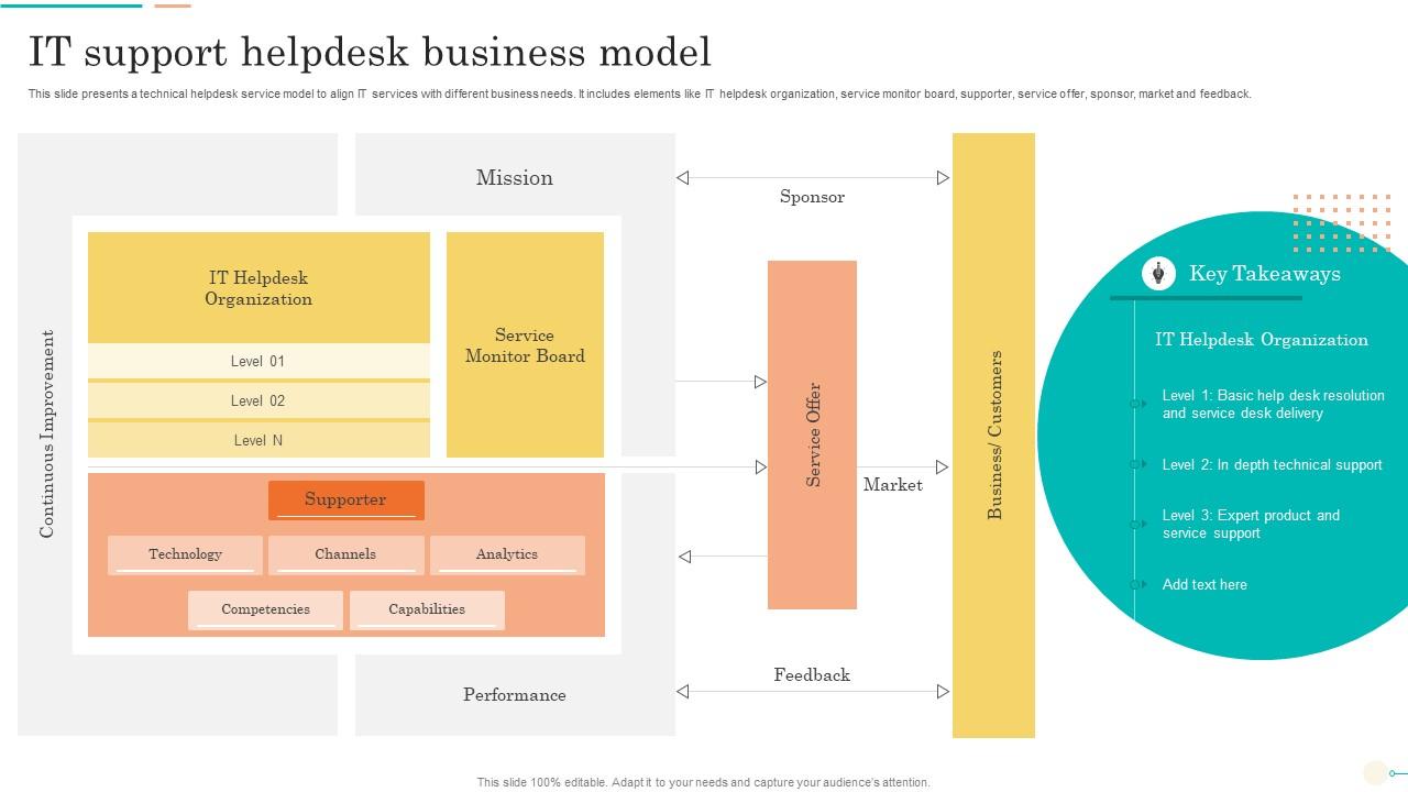 IT Support Helpdesk Business Model Slide01