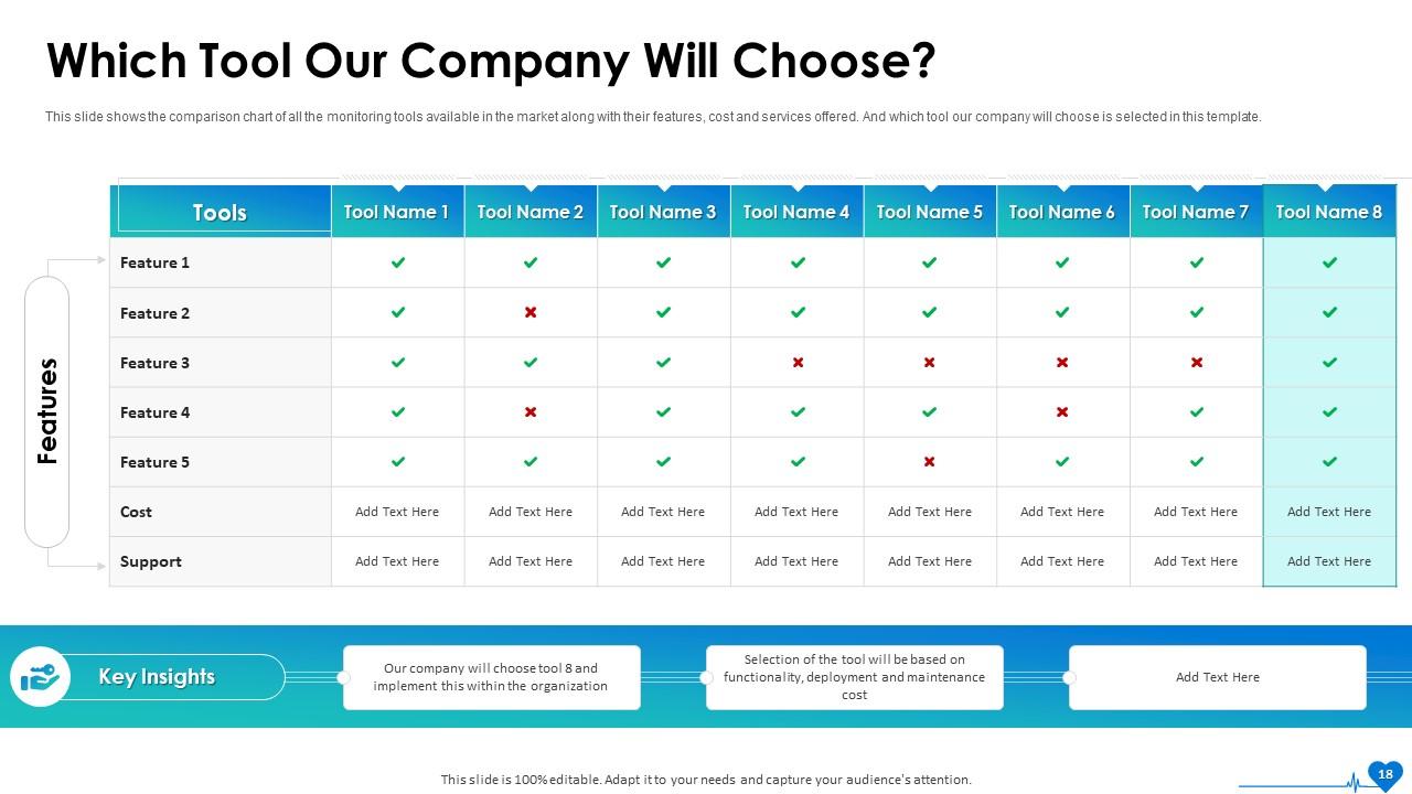 IT System Health Monitoring Powerpoint Presentation Slides PPT Example