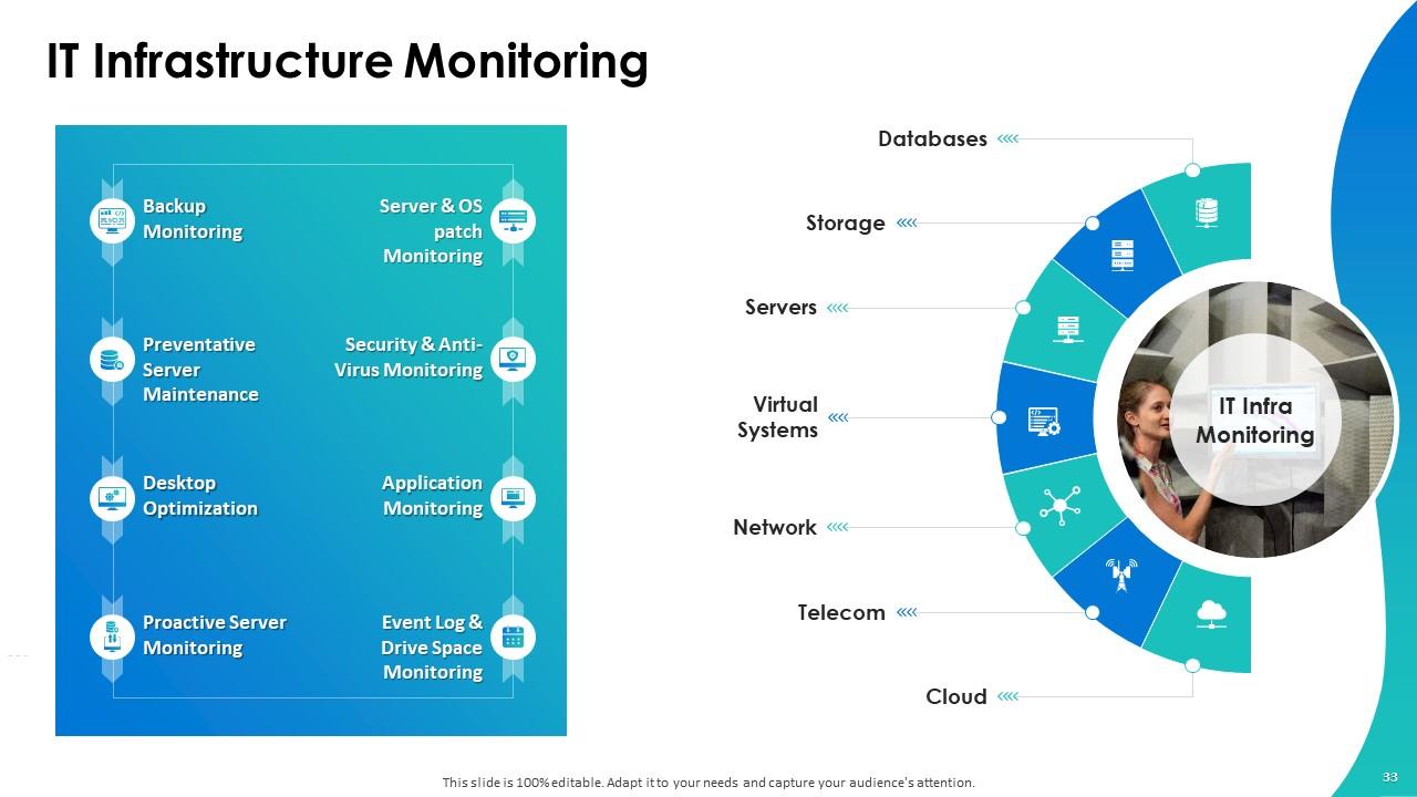 IT System Health Monitoring Powerpoint Presentation Slides PPT Example