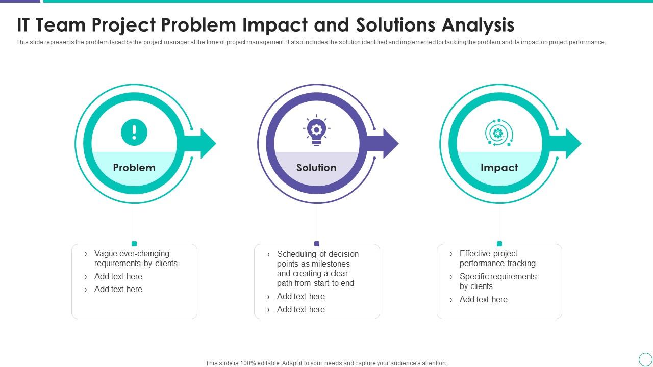 IT Team Project Problem Impact And Solutions Analysis | Presentation ...