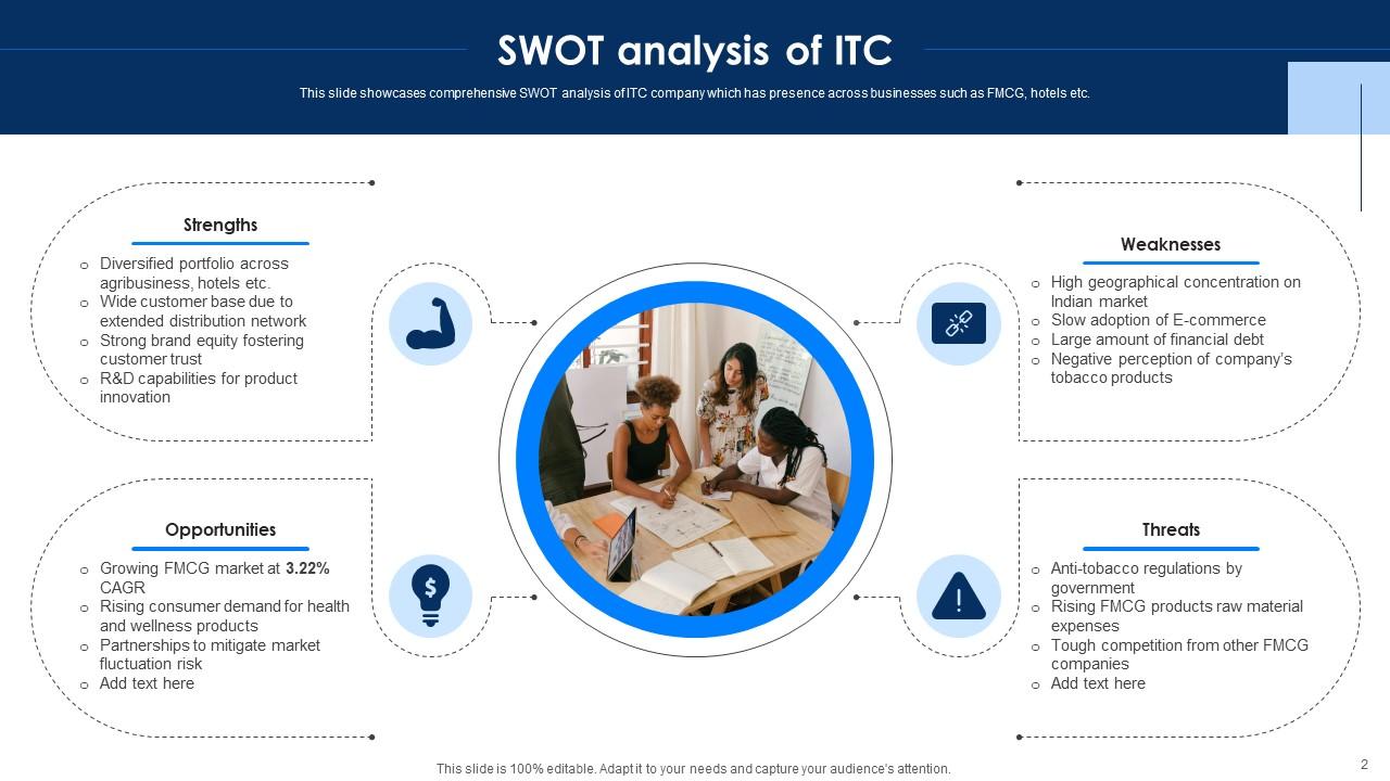 Top 10 Itc Swot Analysis PowerPoint Presentation Templates in 2026
