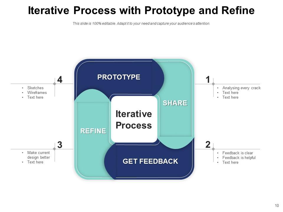 Iterative Process Achieved Circles Analysis Evaluation Decision ...