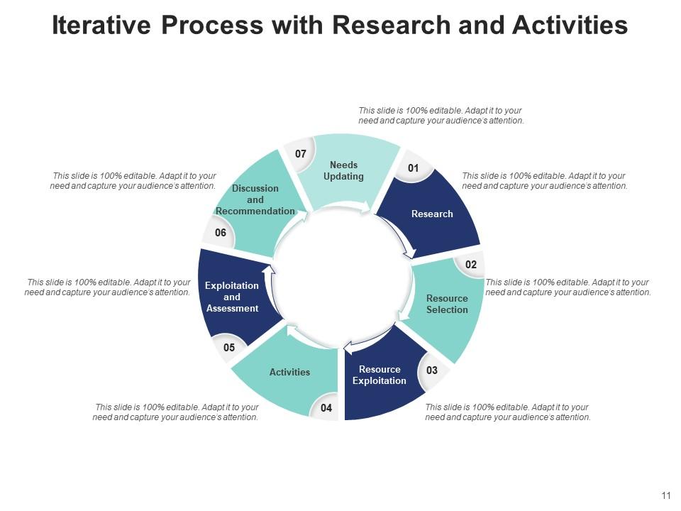 Iterative Process Achieved Circles Analysis Evaluation Decision ...