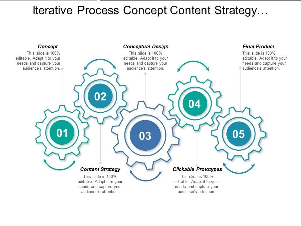 iterative_process_concept_content_strategy_and_conceptual_design_Slide01