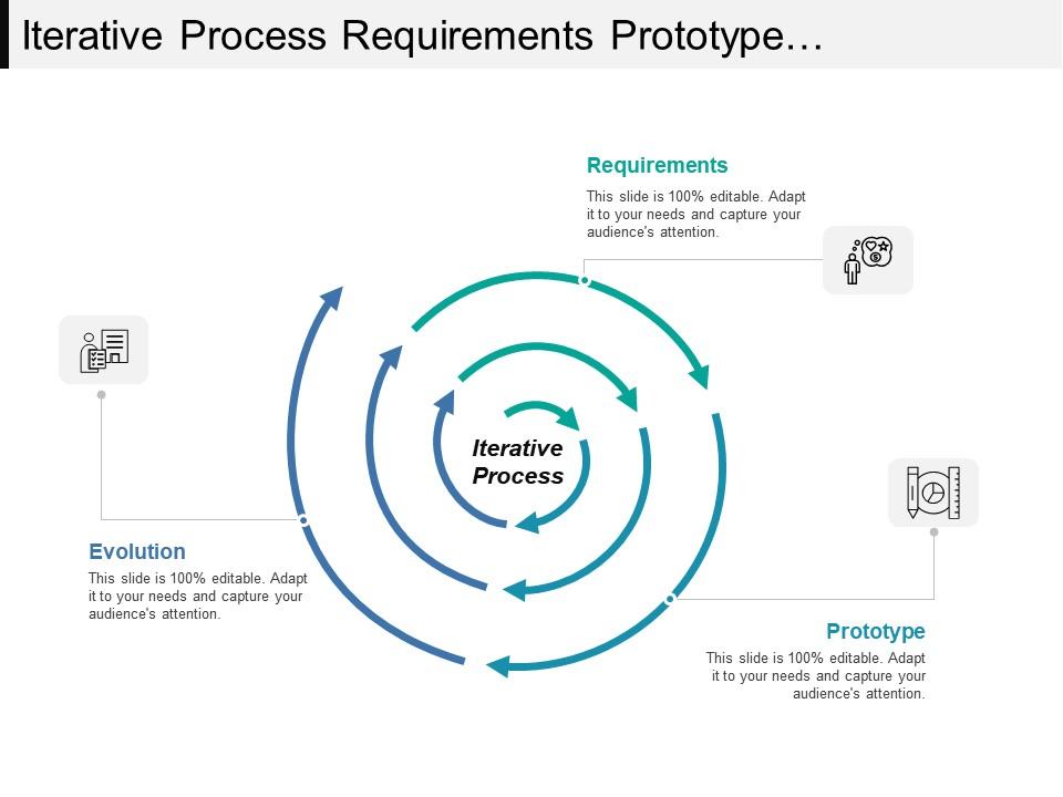 Iterative Process Requirements Prototype And Evaluation | Graphics ...