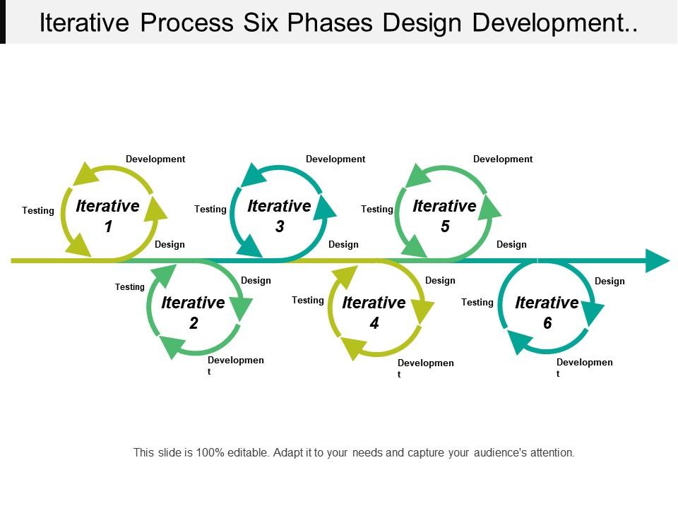 iterative_process_six_phases_design_development_and_design_Slide01