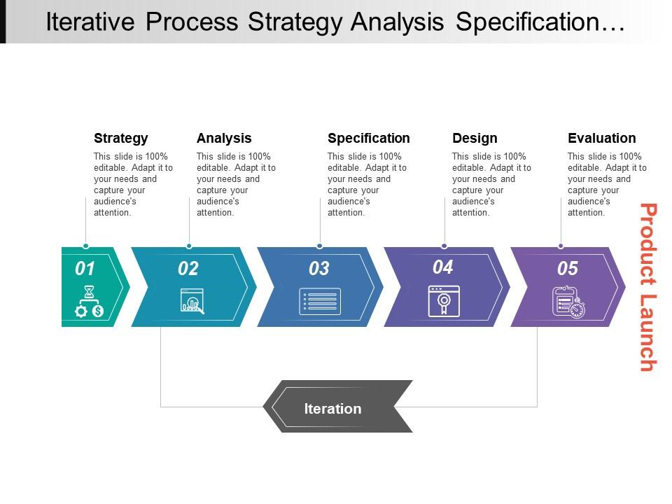 iterative_process_strategy_analysis_specification_design_and_evaluation_Slide01
