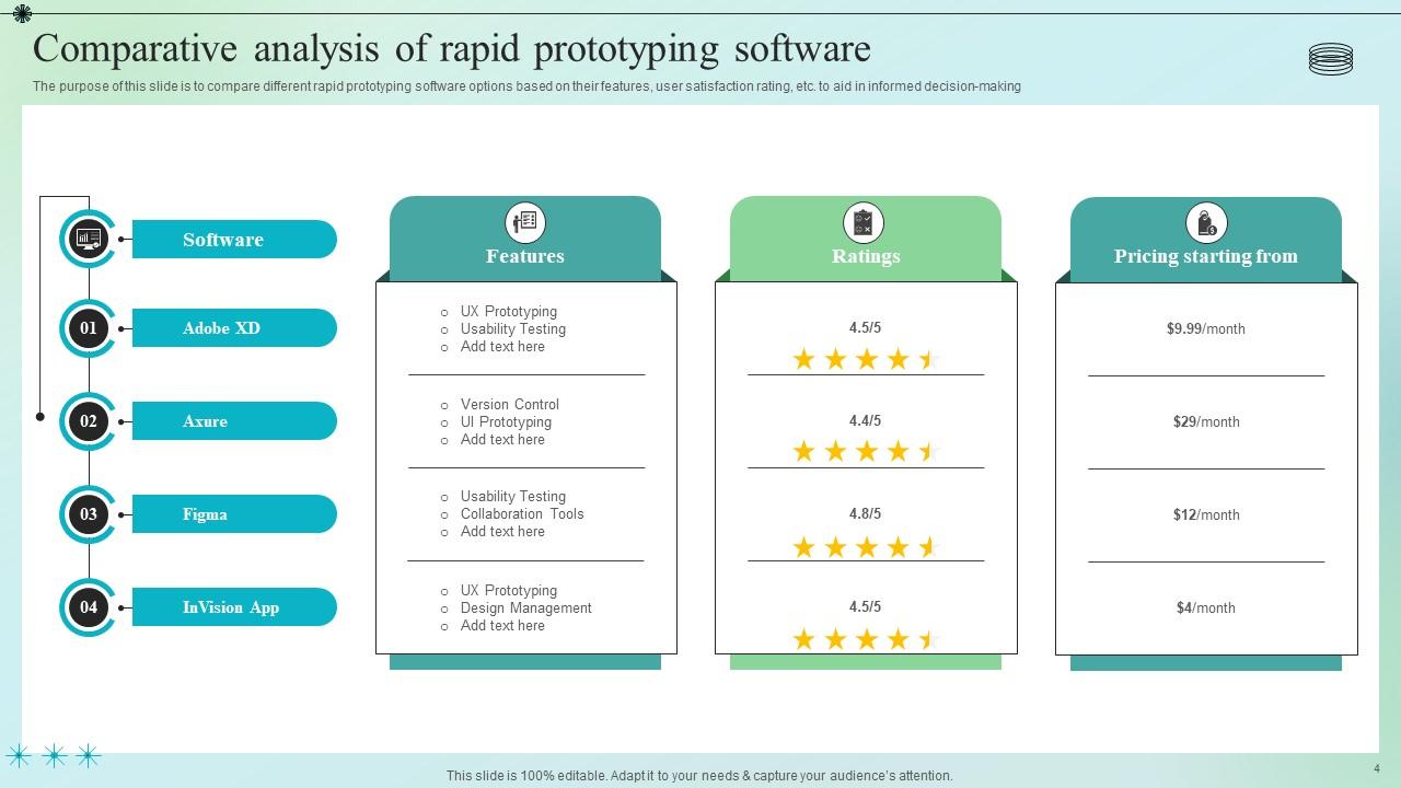 Iterative Prototyping Powerpoint Ppt Template Bundles PPT Presentation