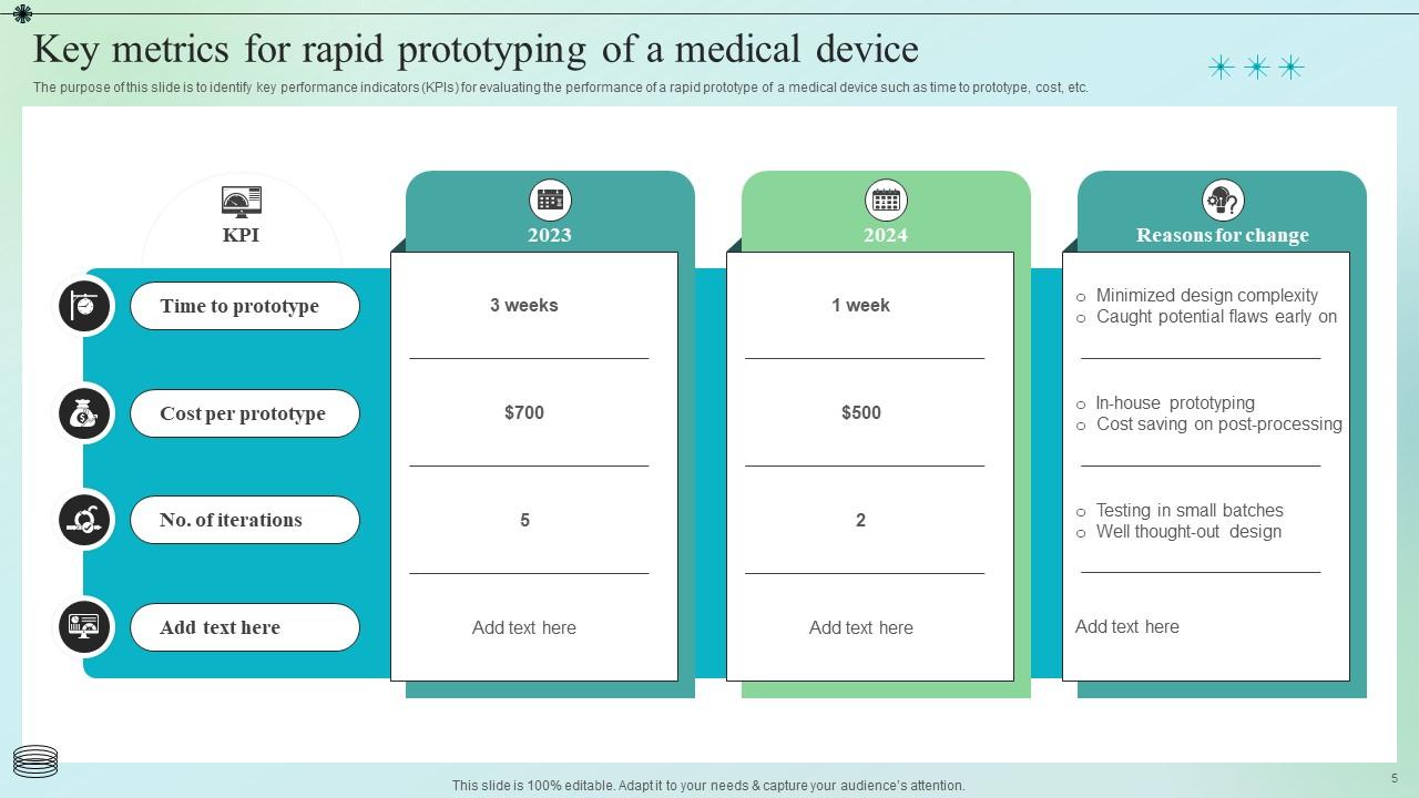 Iterative Prototyping Powerpoint Ppt Template Bundles PPT Presentation