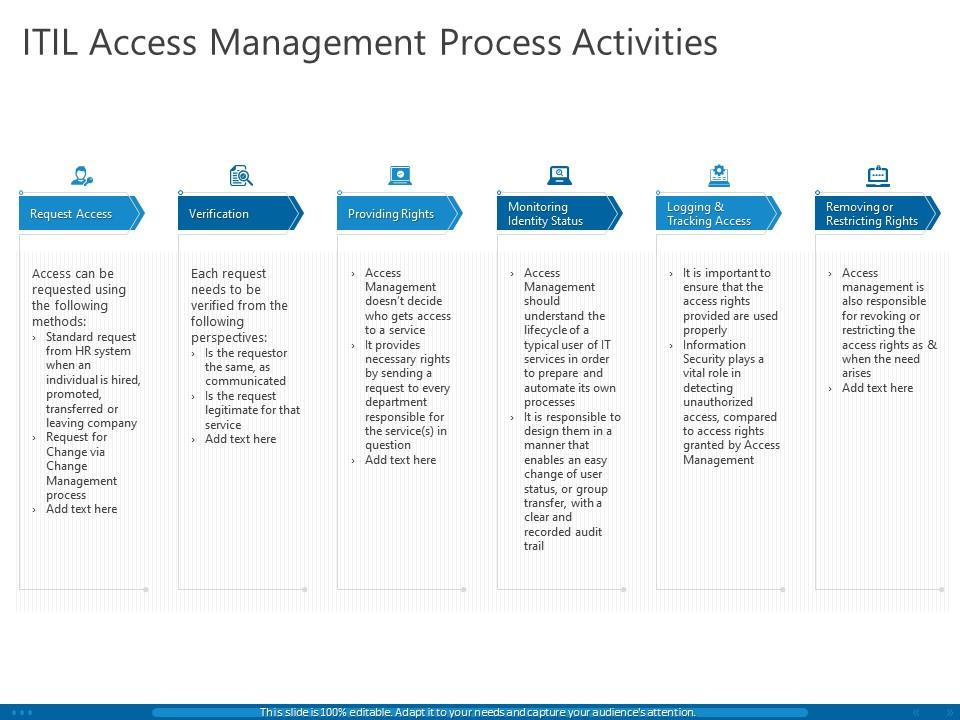 Itil access management process activities ppt powerpoint presentation infographics Slide01
