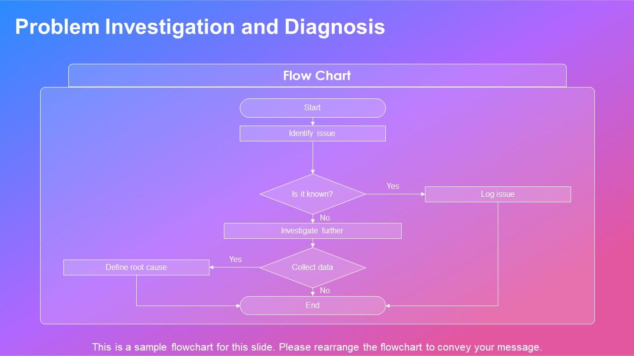 ITIL Problem Management Process Flow And Change Management PPT Sample AT
