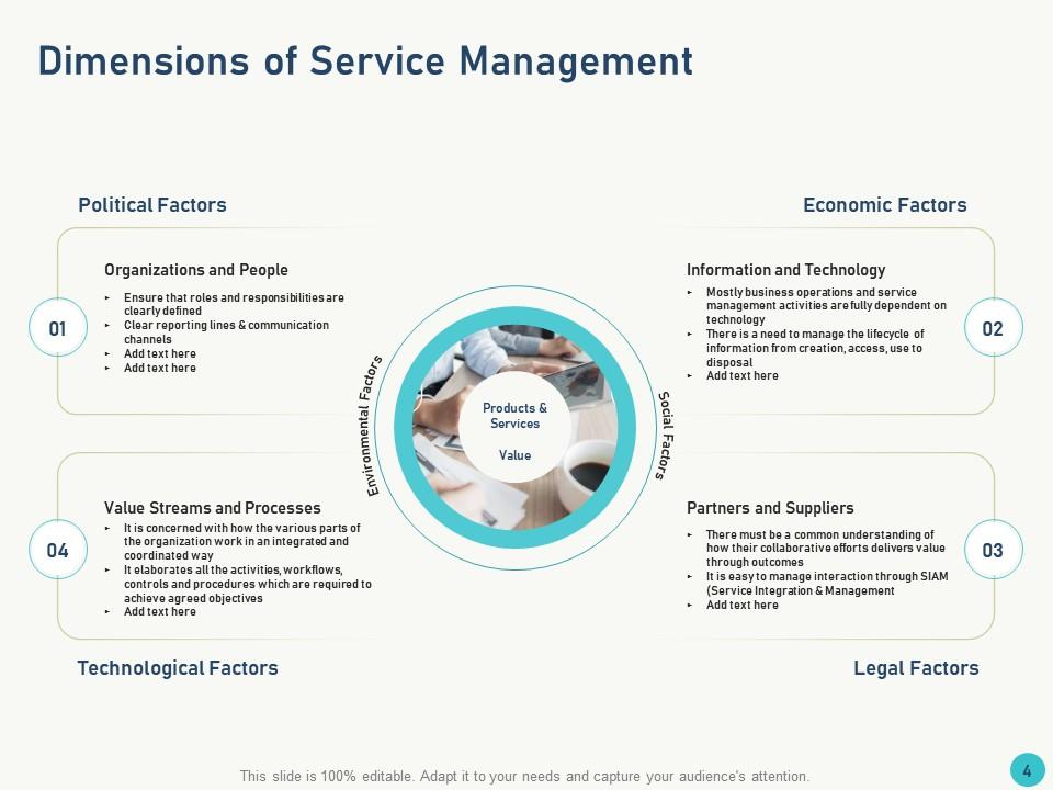 ITIL Service Level Management Process And Implementation Powerpoint