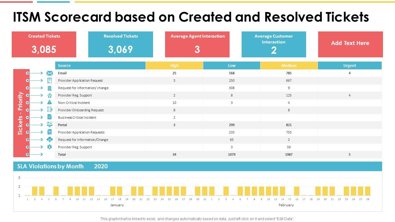 Itsm scorecard based on created and resolved tickets ppt structure Slide01