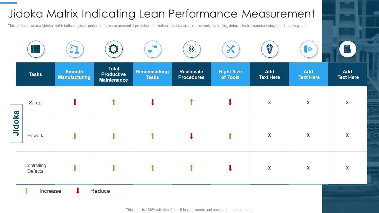 Jidoka Matrix Indicating Lean Performance Measurement | Presentation ...