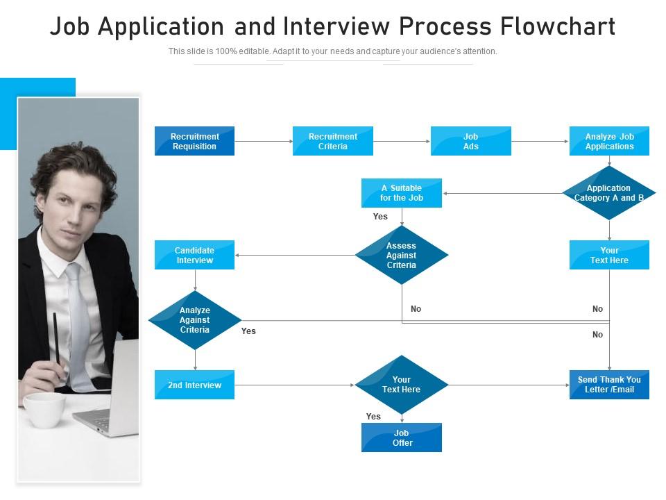 Job application and interview process flowchart | Presentation Graphics ...
