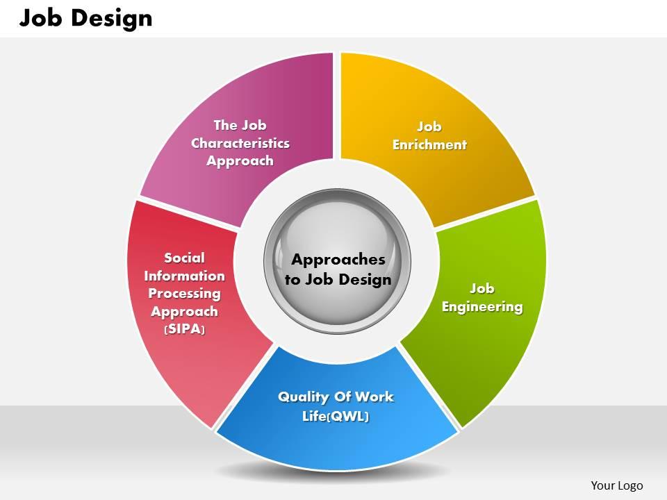 powerpoint presentation designer jobs