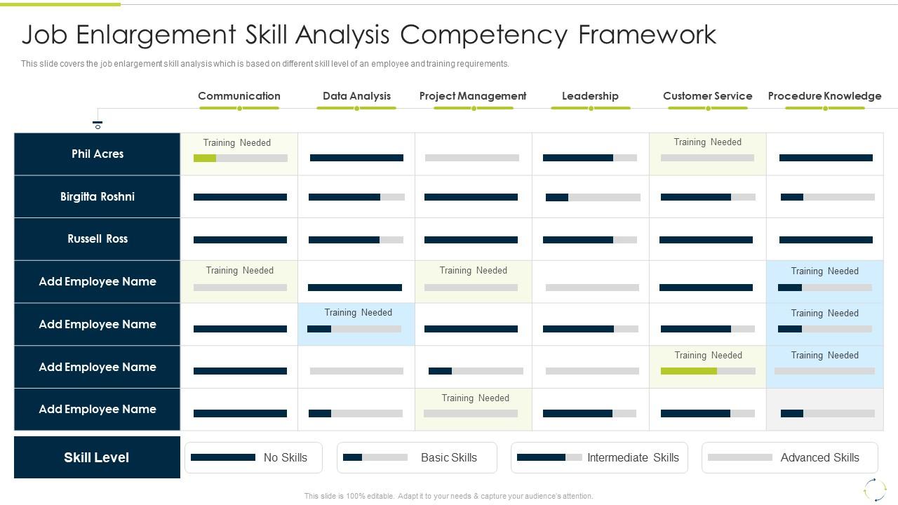Job Enlargement Skill Analysis Competency Framework Culture Of Continuous Improvement Slide01