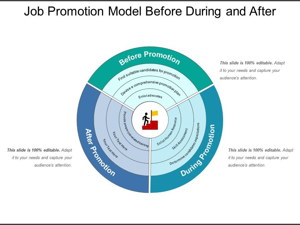 Job promotion model before during and after Slide01