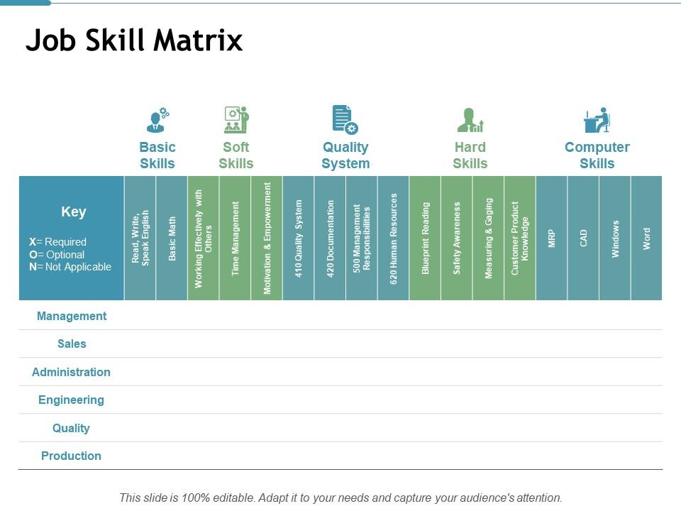 Job Skill Matrix Management Sales Ppt Powerpoint Presentation ...