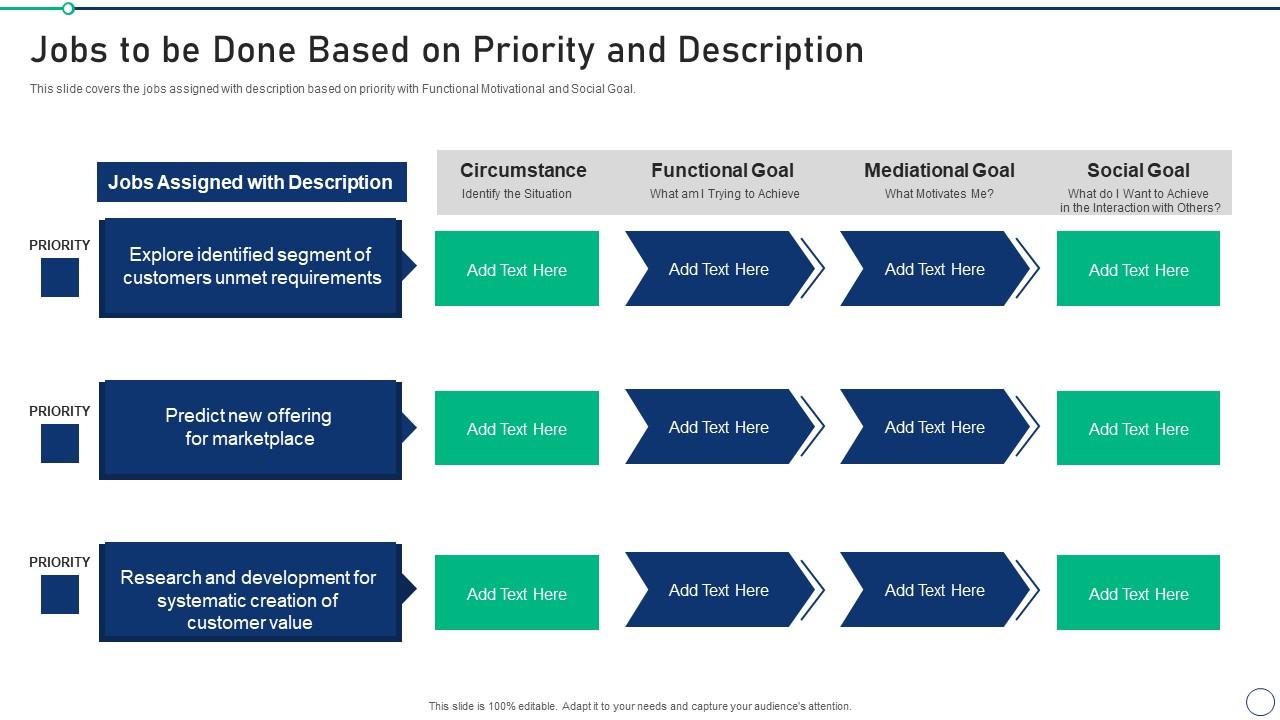 Jobs To Be Done Based On Priority Set 2 Innovation Product Development Presentation Graphics
