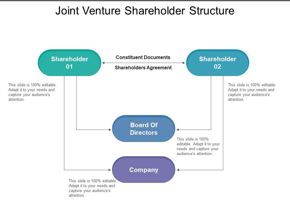 Joint Venture Shareholder Structure PowerPoint Slide Templates