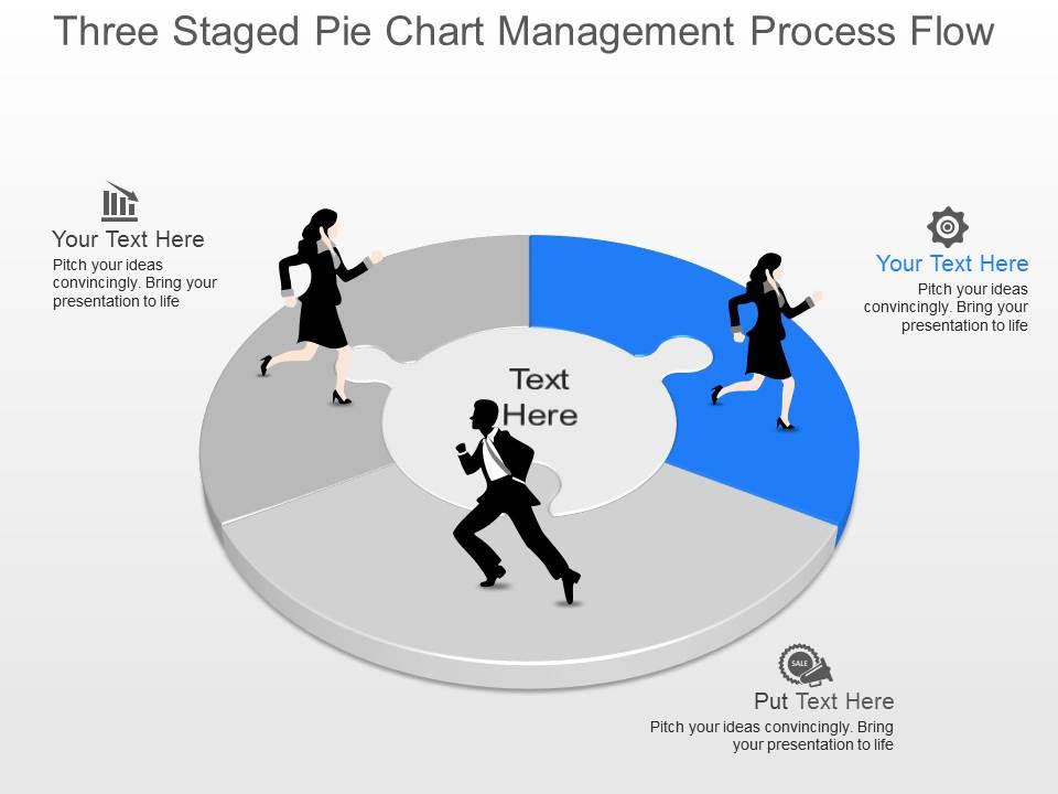 js Three Staged Pie Chart Management Process Flow Powerpoint Template ...