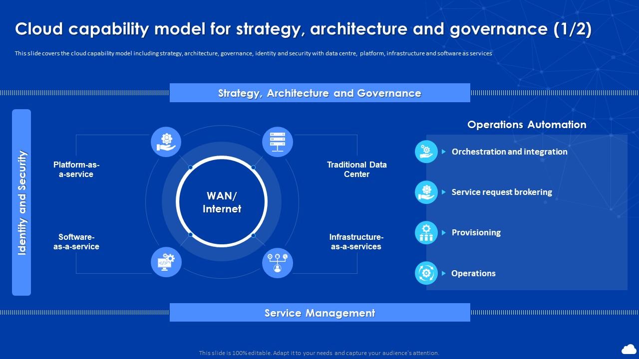 K8 Cloud Capability Model For Strategy Architecture And Governance ...