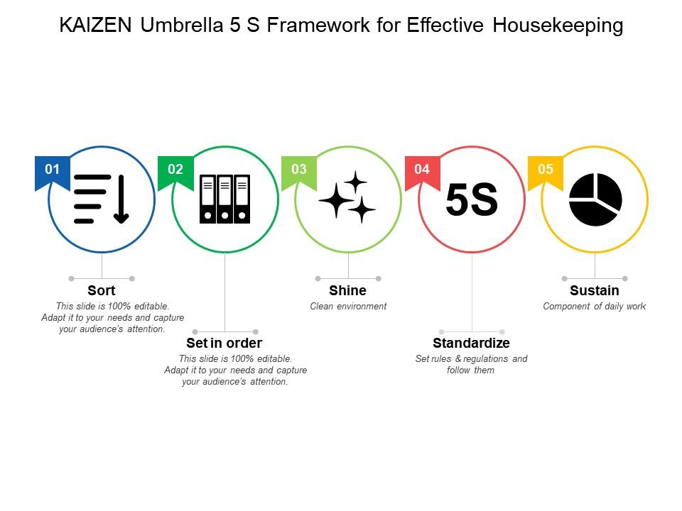 Kaizen Umbrella 5 S Framework For Effective Housekeeping Presentation