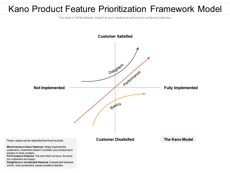 Kano Product Feature Prioritization Framework Model