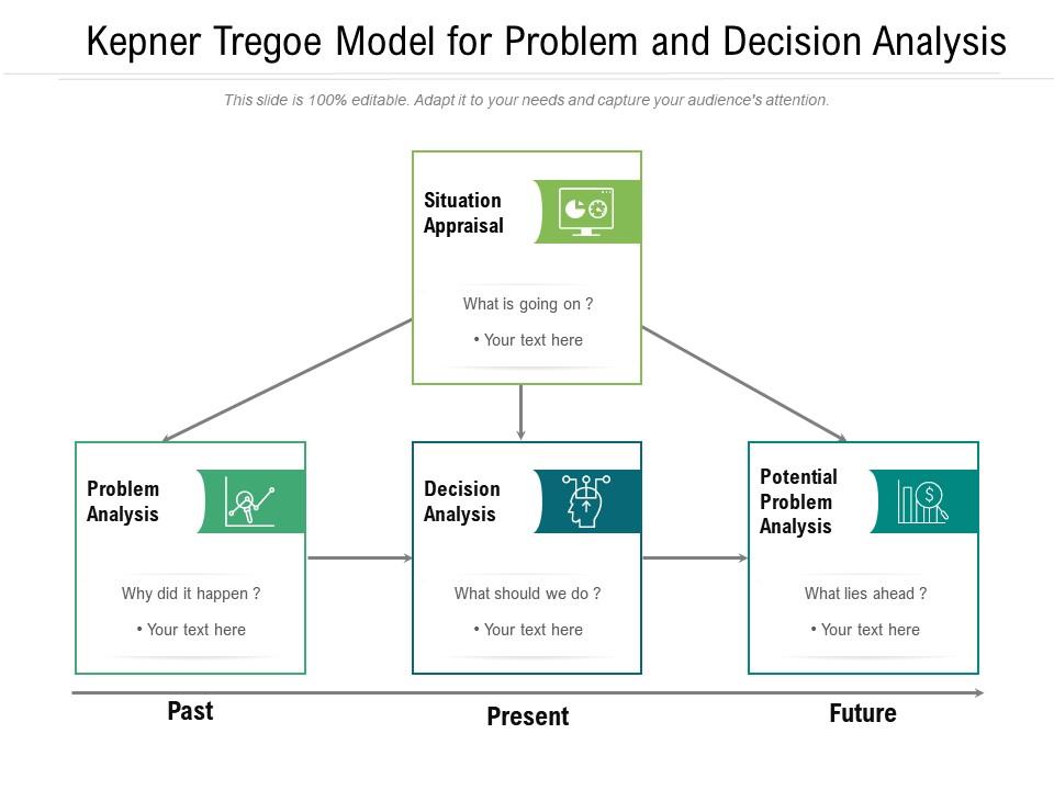 problem solving and decision making kepner tregoe