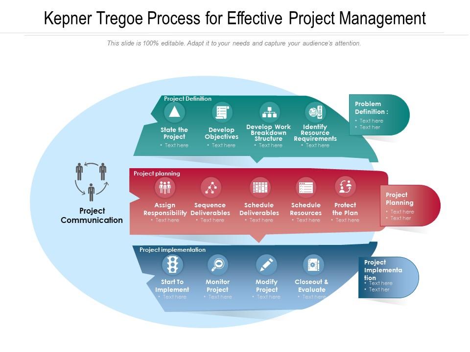 Kepner Tregoe Process For Effective Project Management | Presentation ...